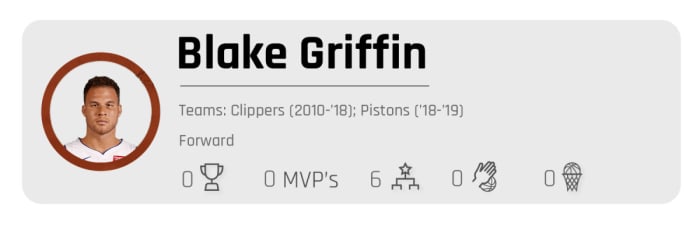 all-decade-blake-griffin.jpg